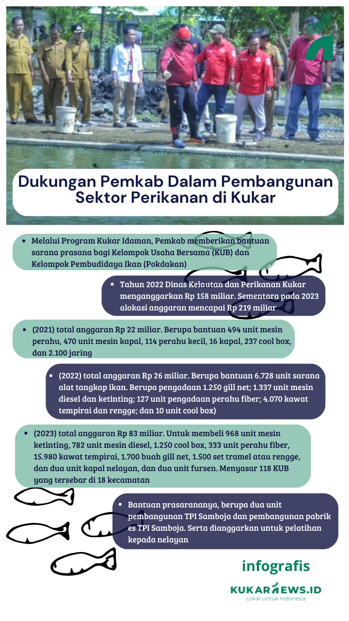 Dukungan Pemkab Dalam Pembangunan Sektor Perikanan di Kukar