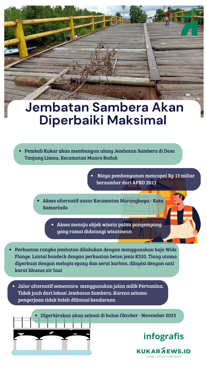Jembatan Sambera Akan Diperbaiki Maksimal