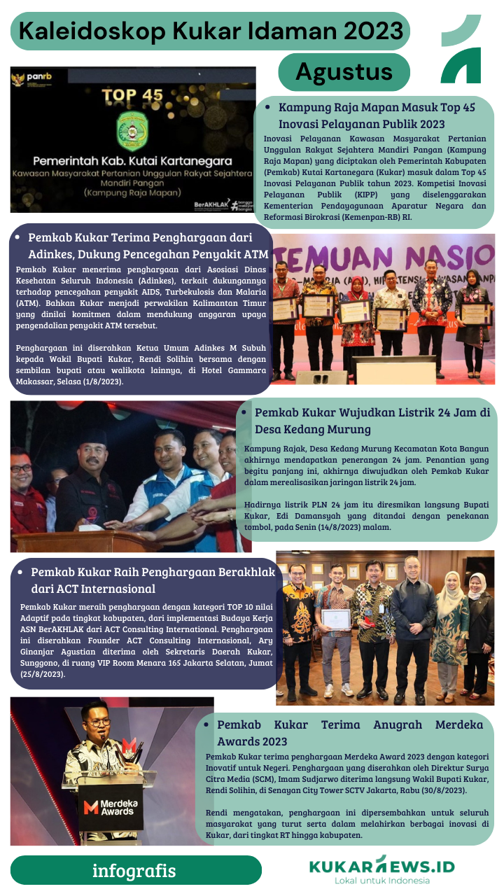 Infografis Kaleideskop Kukar Idaman Agustus 2023
