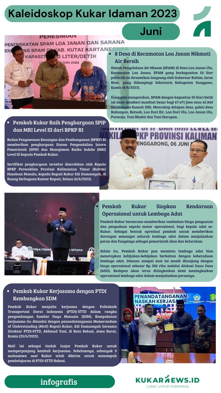 Infografis Kaleideskop Kukar Idaman Juni 2023