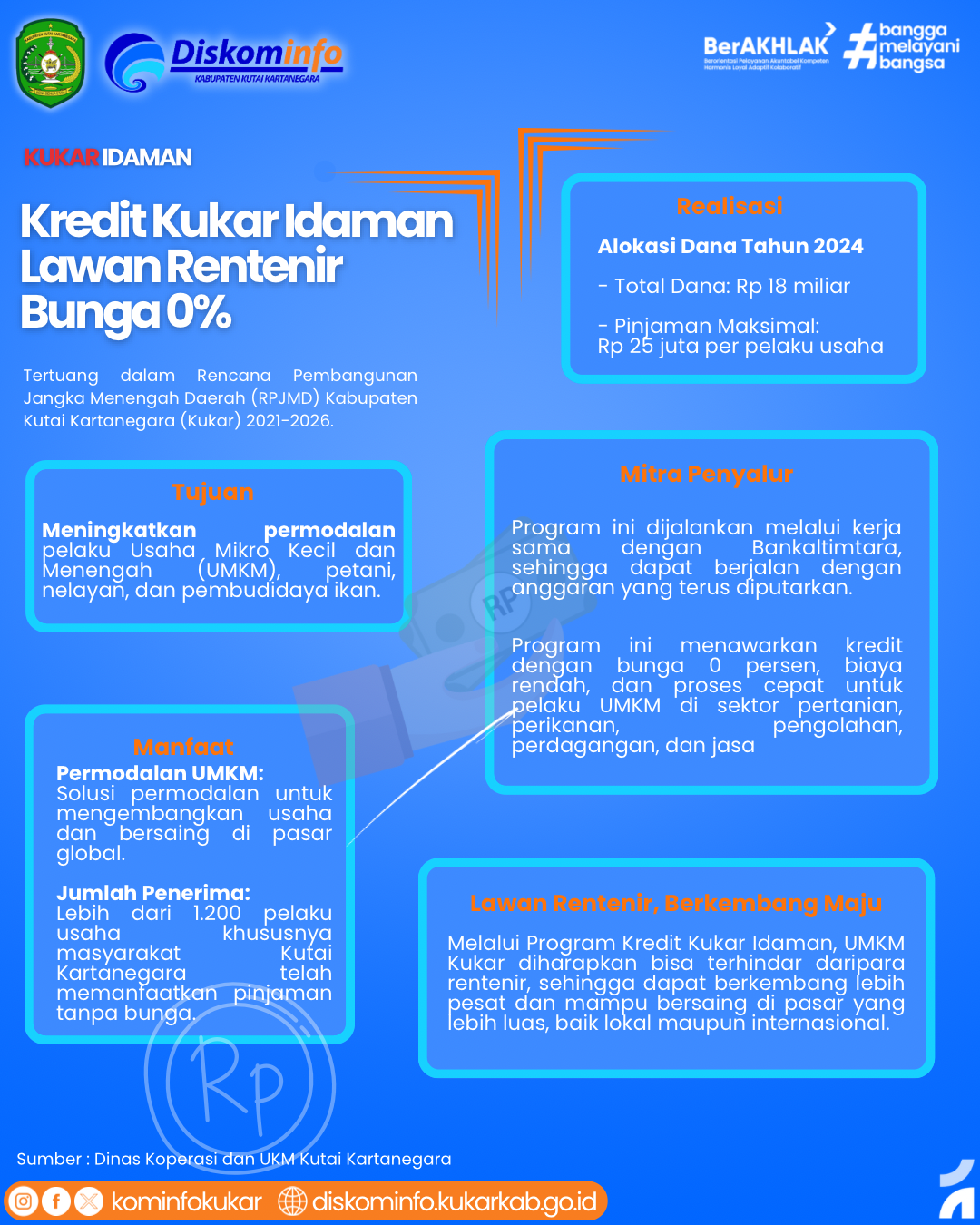 Infografis - Kredit Kukar Idaman, Hidupkan UMKM Lawan Rentenir Bunga 0%