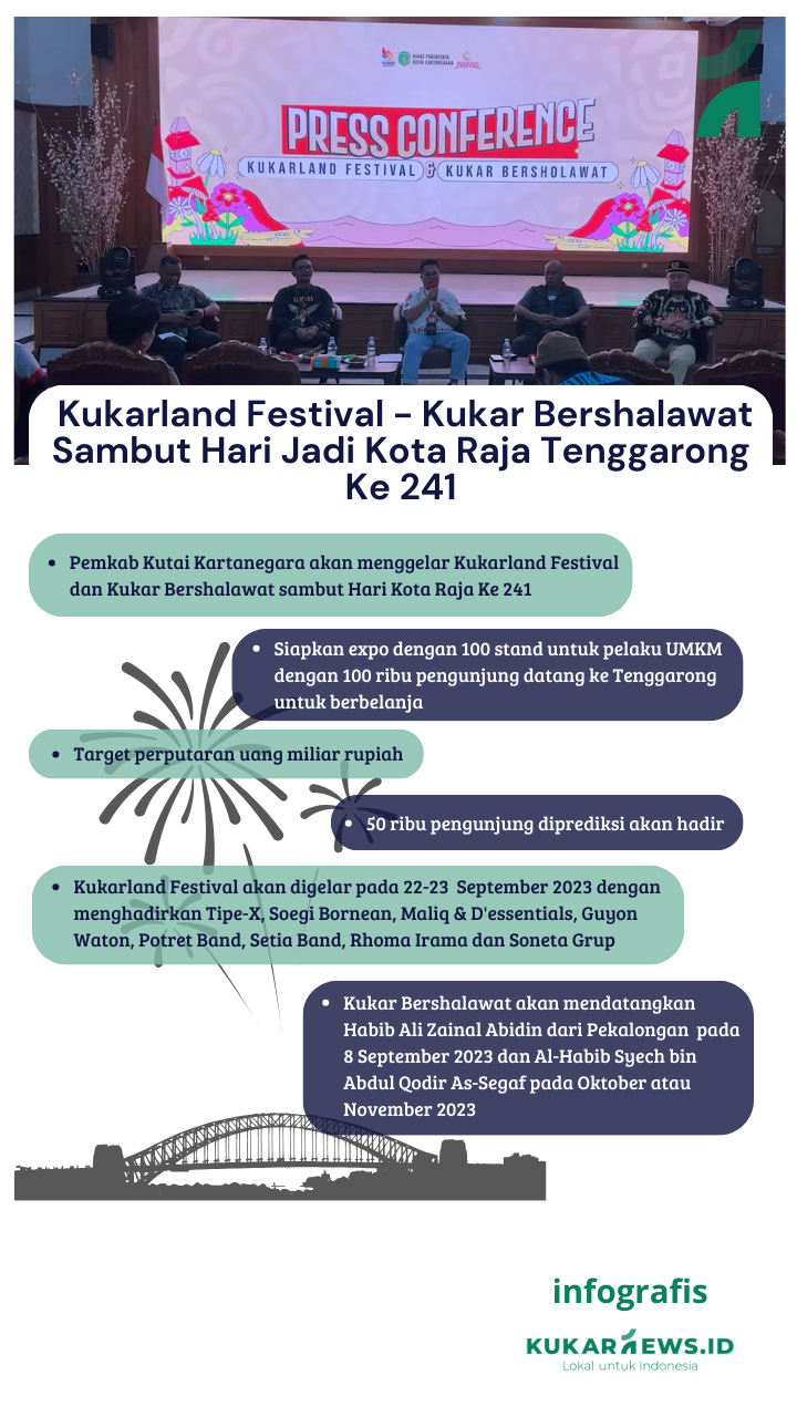 Kukarland Festival - Kukar Bershalawat Sambut Hari Jadi Kota Raja Tenggarong Ke 241
