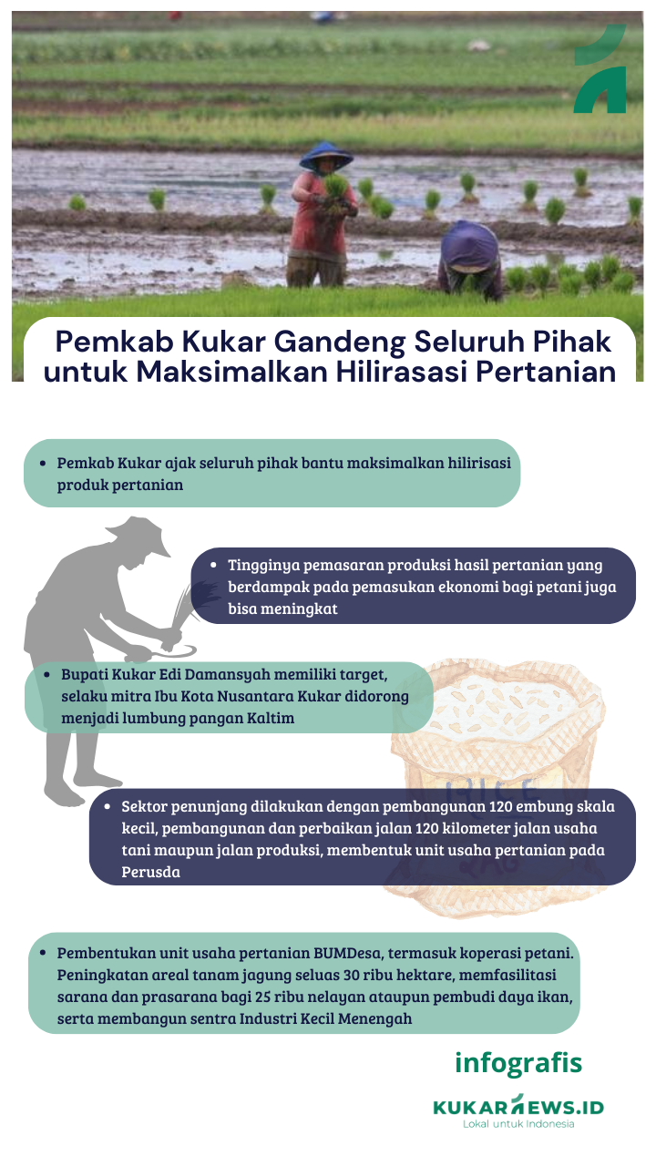 Pemkab Kukar Gandeng Seluruh Pihak untuk Maksimalkan Hilirasasi Pertanian