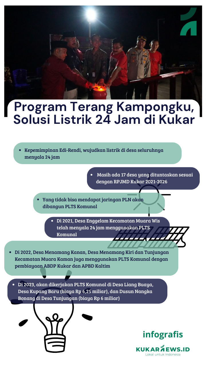 Program Terang Kampongku, Solusi Listrik 24 Jam di Kukar