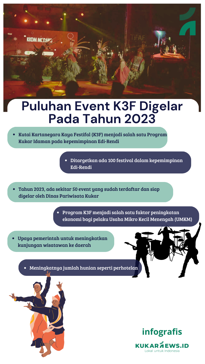 Puluhan Event K3F Akan Digelar Pada Tahun 2023