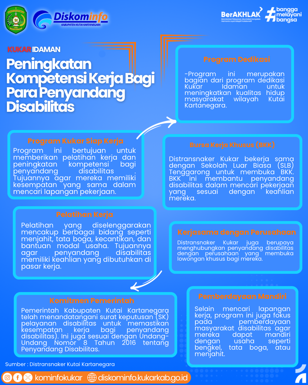 Infografis - Peningkatan Kompetensi Kerja Bagi Para Penyandang Disabilitas